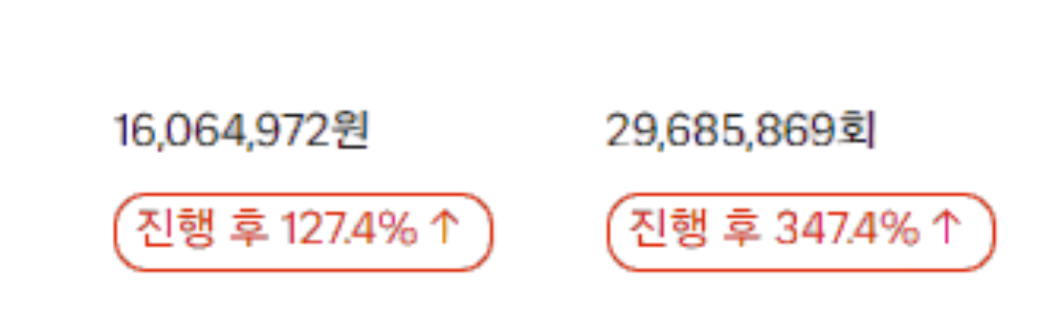 운영 성과 비교 / 01