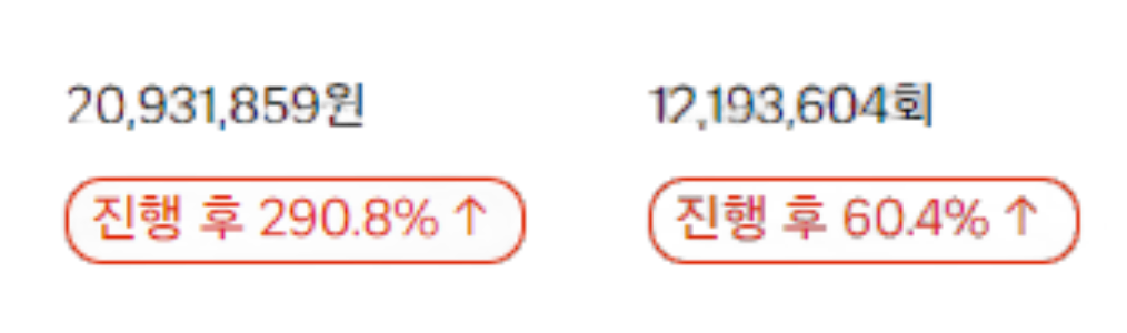 운영 성과 비교 / 03