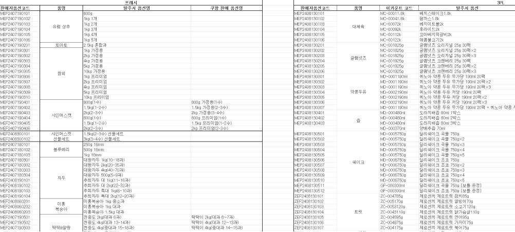 품목·발주식 옵션을 연결한 원본 시트
