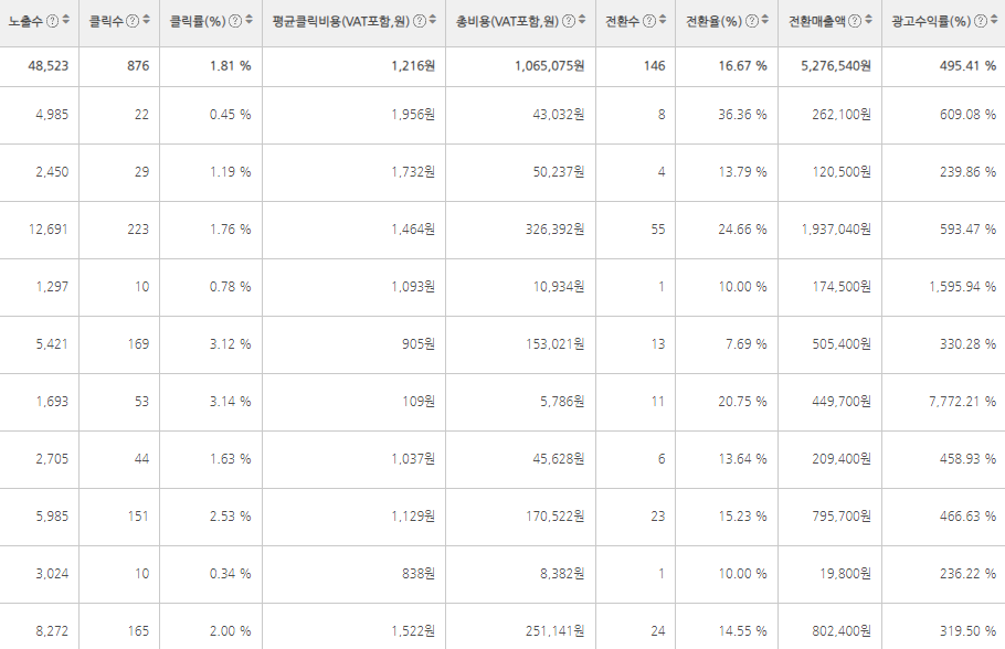 광고·판매 지표 원본 표