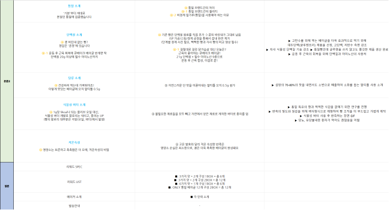 제품 소구점과 상세페이지 구성 기획