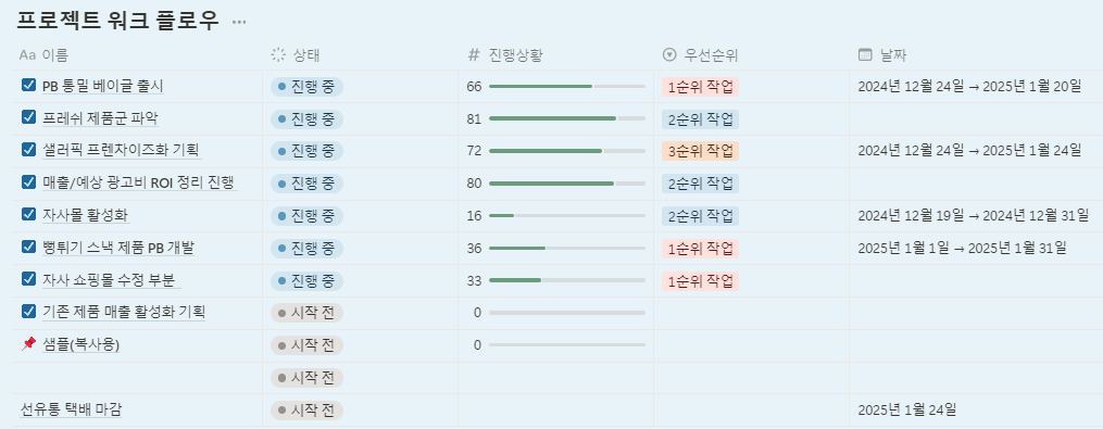 프로젝트 목표와 진행 흐름
