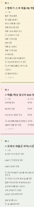 업무 항목 영역 · 담당자 열 제외
