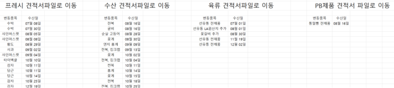 상품군별 데이터 파일 구조