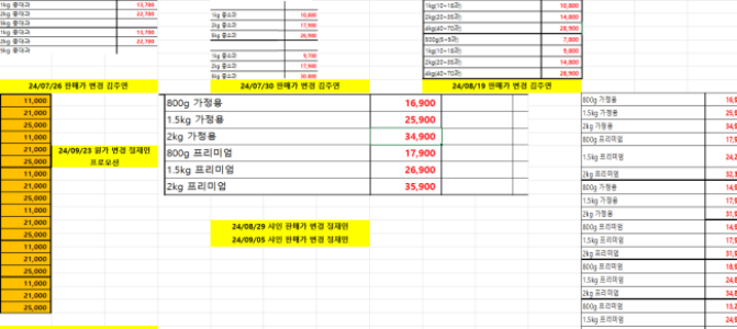 단가·옵션 관리표